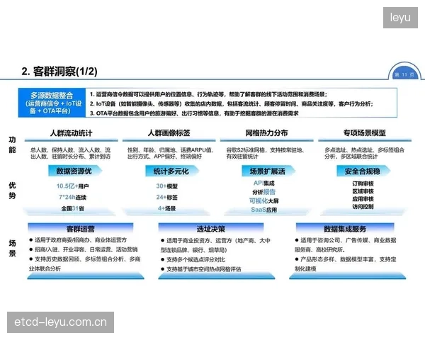品牌合作权益定制化开发 满足多元营销需求